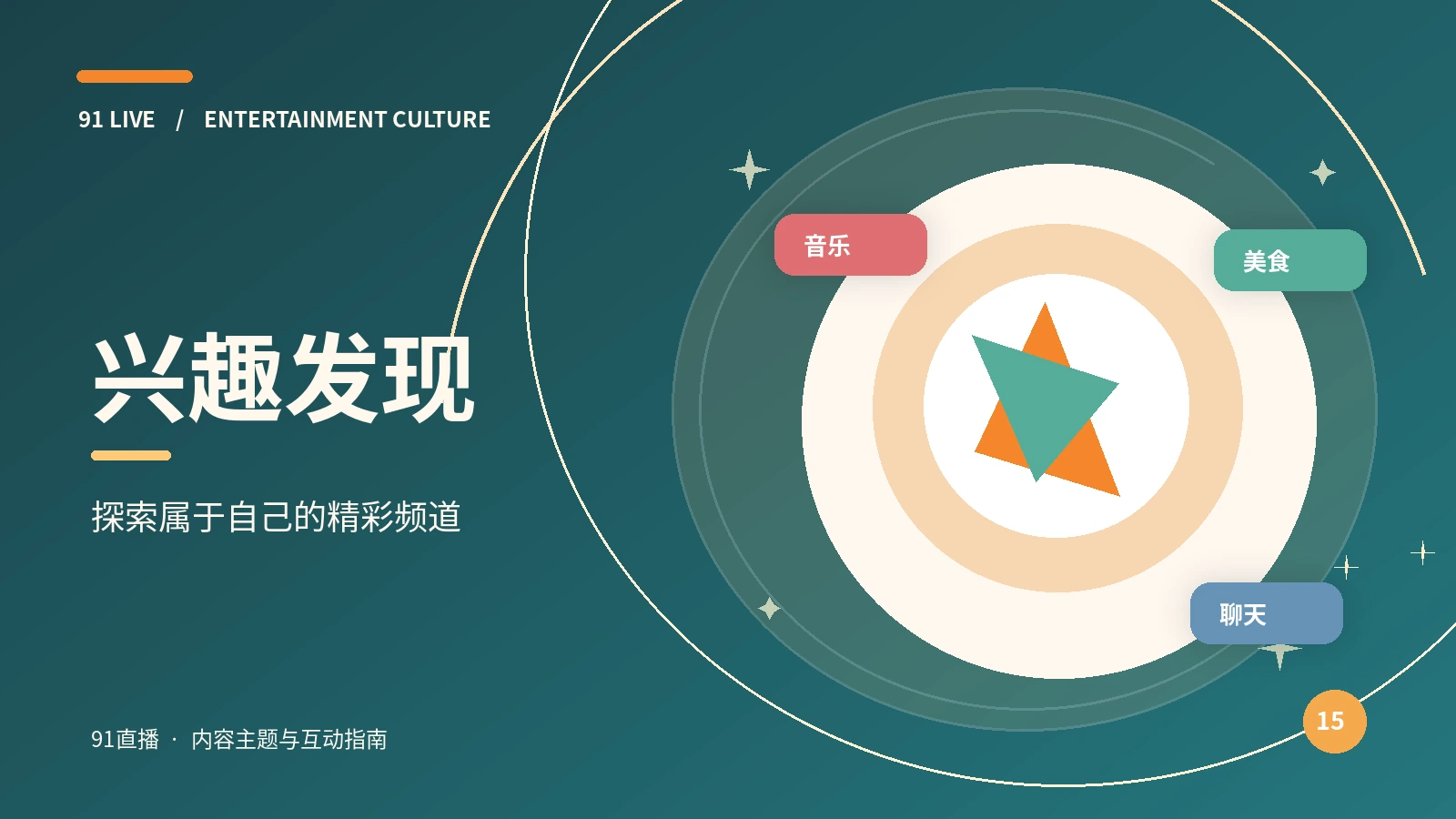 兴趣发现